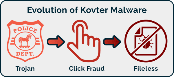 Malware of the Month