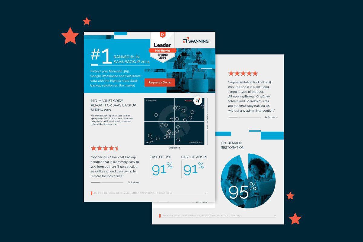 Infographic Spanning Ranked No 1 In Saas Backup 2024 Spanning