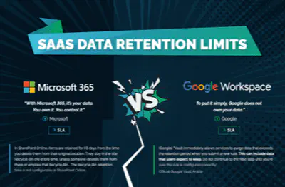 Data Retention Limits in Microsoft 365 and Google Workspace